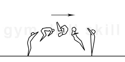 Salto Forward Tucked Floor Gym Drill Pro