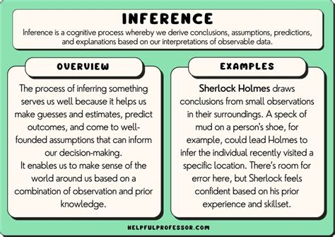 Sample Of Inference