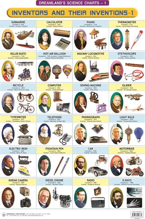 Scientists And Their Inventions Chart