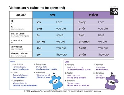 Ser And Estar Chart