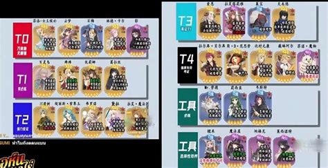 Shield Hero Rise Tier List