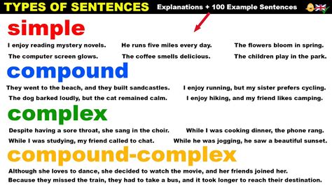 Simple Compound And Complex Sentences Examples Simple Compound And Complex Sentences Examples