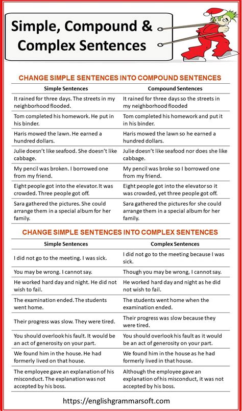 Simple Compound And Complex Sentences Explained With Examples Artofit Simple Compound And Complex Sentences Explained With Examples Artofit