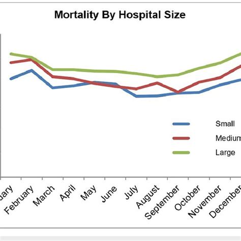 Unlocking the Impact of Single Monthly Mortality Data