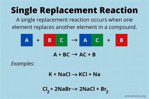 Single Replacement Reaction Definition And Examples