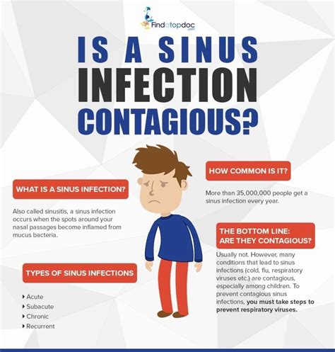 Sinus Infection Contagious