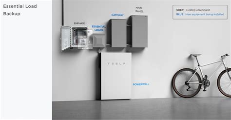 Solar Battery Storage Tesla Powerwall Enphase Encharge Artofit Solar Battery Storage Tesla Powerwall Enphase Encharge Artofit
