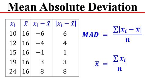 Solved Find The Mean Absolute Deviation Mad Of The Data In The Solved Find The Mean Absolute Deviation Mad Of The Data In The