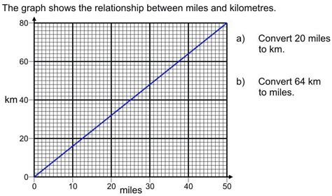 Solved Hi Whatis The Answer The Graph Shows The Relationship Between