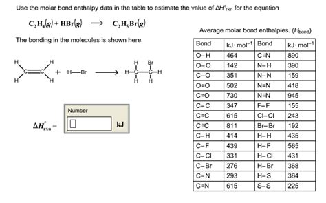 Solved Use The Molar Bond Enthalpy Data In The Table To Solved Use The Molar Bond Enthalpy Data In The Table To