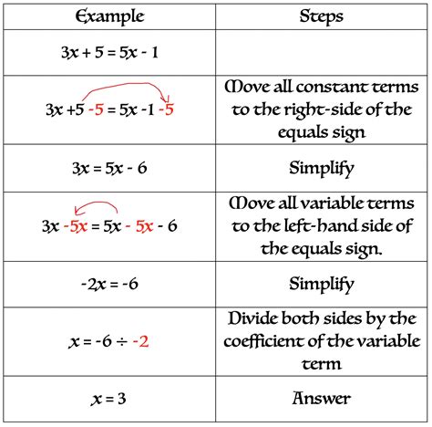Solving Multi Step Equations