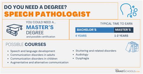 Speech Pathologist Degree