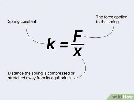 Spring Constant Formula Spring Constant Formula