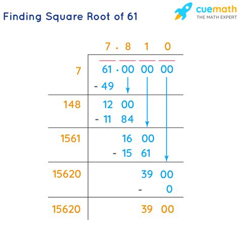 Square Root Of 61 How To Find The Square Root Of 61 Cuemath Square Root Of 61 How To Find The Square Root Of 61 Cuemath
