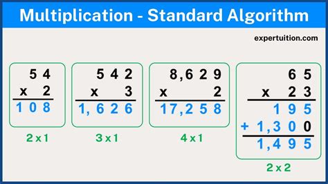 Standard Algorithm Multiplication