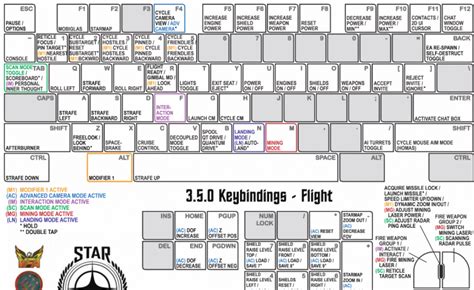 Star Citizen Alpha 4 3 Controls Key Bindings Star Citizen Alpha 4 3 Controls Key Bindings