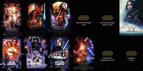Fast and Efficient: Star Wars Movies Release Dates in Order