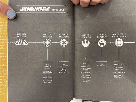 Star Wars Timelines Wookieepedia Fandom Star Wars Timelines Wookieepedia Fandom