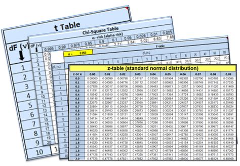 Statistical Tables Calculator