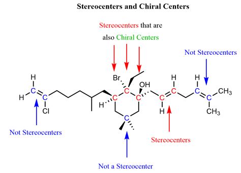 Tracing the Origin and Evolution of Stereocenter vs Chiral Center