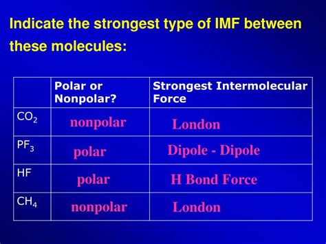 Unveiling the Strongest IMF: Secrets Behind Its Unmatched Power