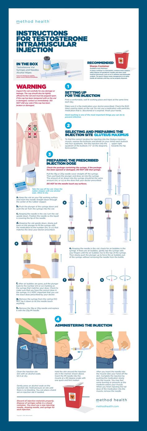 Subcutaneous Testosterone Injection Step By Step Guide With Drawing Subcutaneous Testosterone Injection Step By Step Guide With Drawing