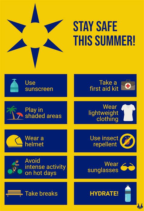 Summer Safety Tips Department Of The Air Force Integrated Resilience
