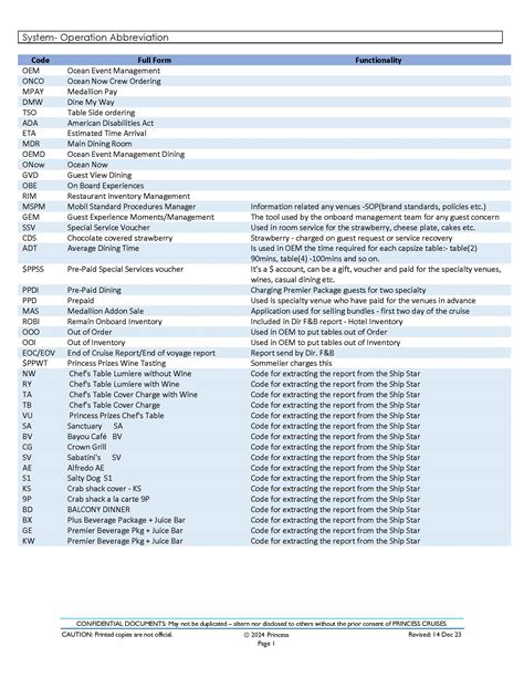 7 Benefits of Understanding System Abbreviation for Better Communication