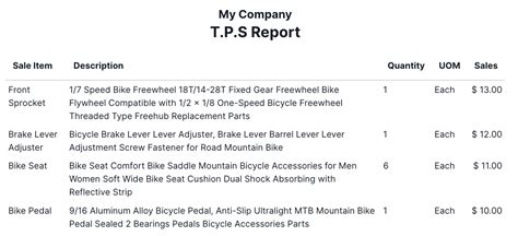 Unlock Insights with a Comprehensive T.P.S. Report for Smarter Decisions