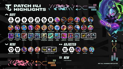 Teamfight Tactics Patch 14 1 Notes Teamfight Tactics Patch 14 1 Notes