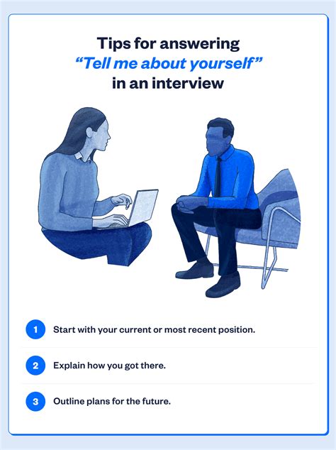 Tell Me About Yourself Interview Question