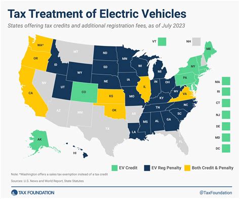 Tennessee Electric Car Fee Explained