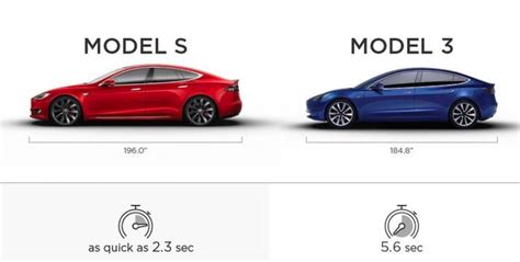 Tesla 3 vs S Comparison