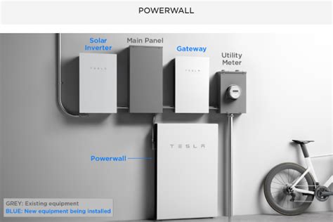 Tesla Backup Gateway Solution