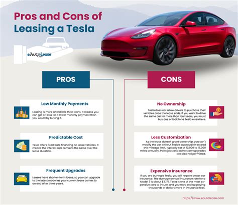Tesla Lease