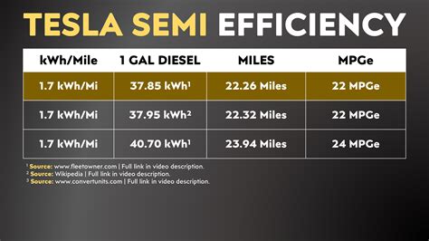 Tesla Electric Miles Per Gallon Equivalent