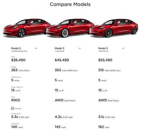 Tesla Model Comparison Which Tesla Model Should You Buy Evs Guy Tesla Model Comparison Which Tesla Model Should You Buy Evs Guy