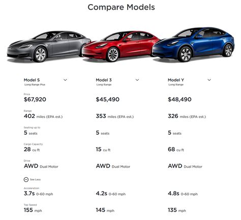 Tesla Model Y MPG Equivalent Rating