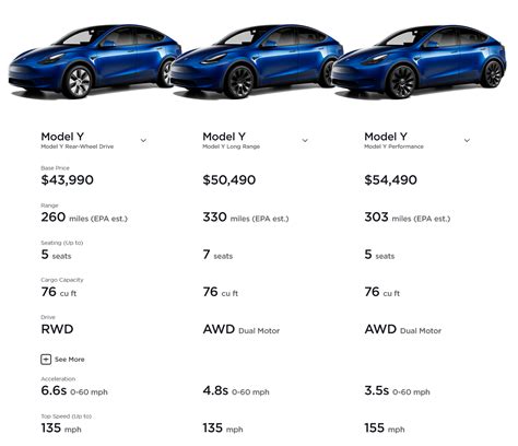Tesla Model Y Range Comparison Chart