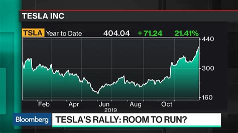 Tesla Stock Closes At Record High R Teslainvestorsclub