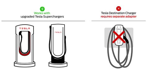 Tesla Supercharger Vs Destination Charger Adapter Youtube