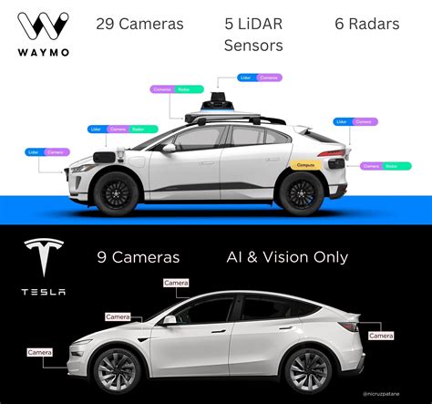 5 Ways Tesla Beats Waymo