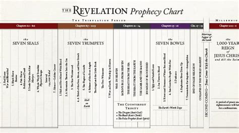 The False Prophet In The Book Of Revelation David Jeremiah Blog