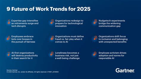 The Future Of Work Trends And Technologies Shaping The Digital Workforce