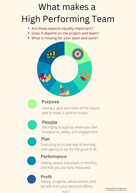 The Keys To Building A High Performing Team Fastercapital The Keys To Building A High Performing Team Fastercapital