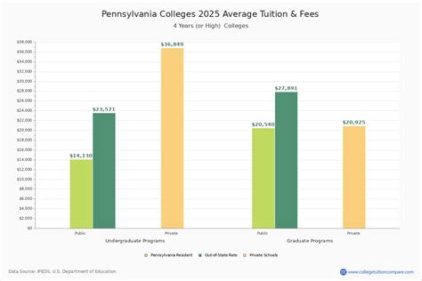 The Pennsylvania State Admission Statistics 2025