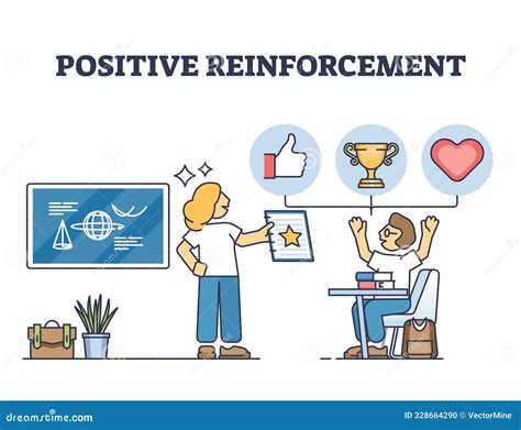 The Power Of Encouragement And Positive Reinforcement Fastercapital The Power Of Encouragement And Positive Reinforcement Fastercapital