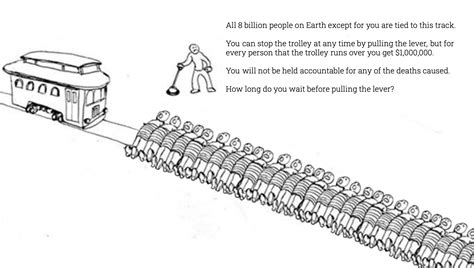 Trolley Problem Ethics