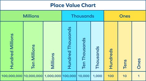Discover the Rich History and Unique Features of Thousands Place