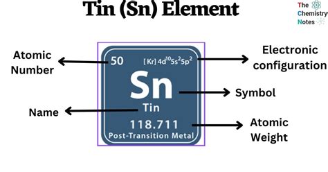 Tin Element Properties Symbol Discovery Study Com